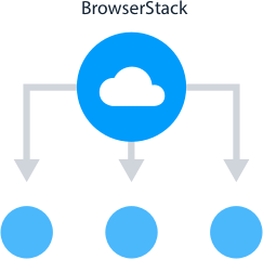Speed up your test runs